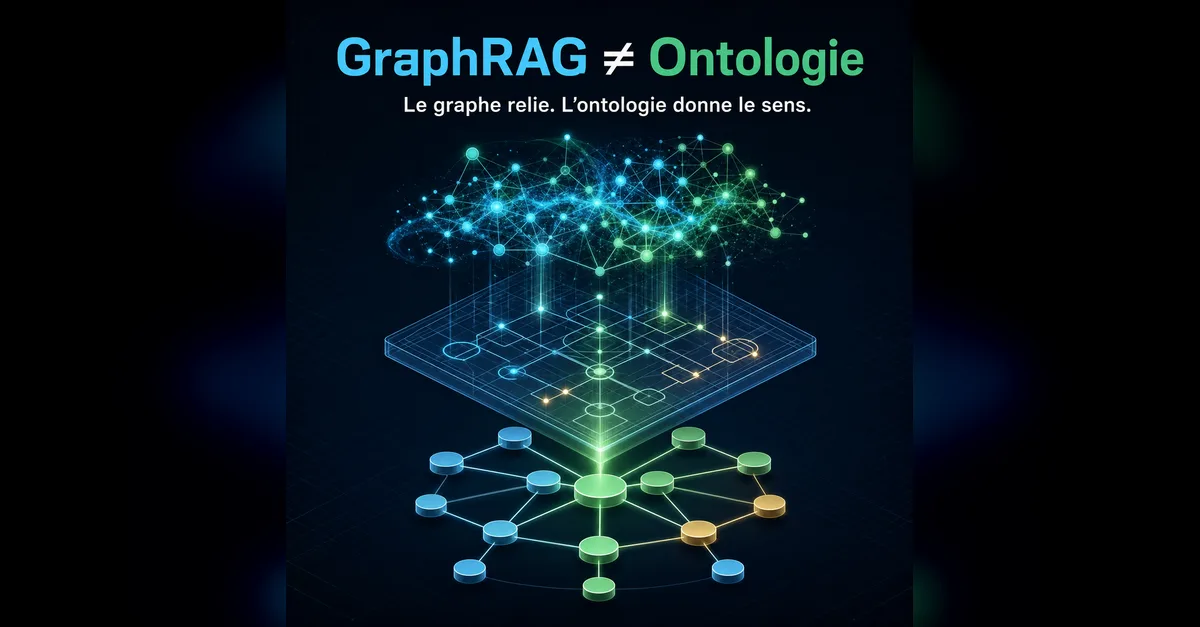 Trois couches superposées : un nuage de nœuds, un plan d'ontologie et un graphe de connaissances